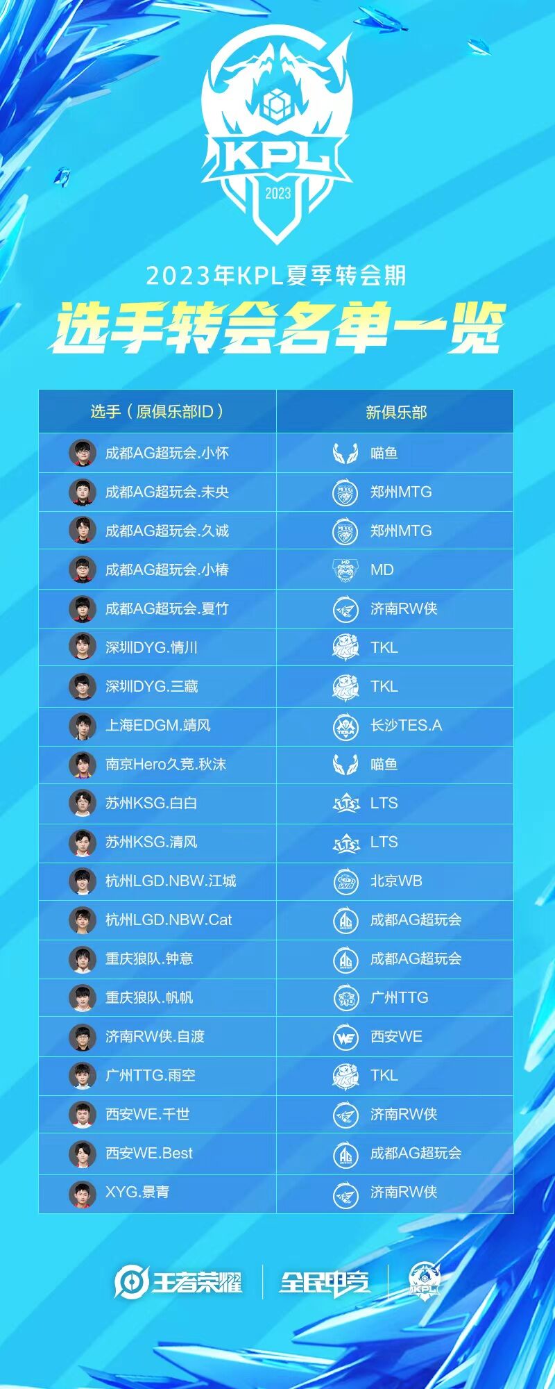 佛山DRG vs 北京JDG：暴君团战奠定经济优势，主宰争夺决胜关键